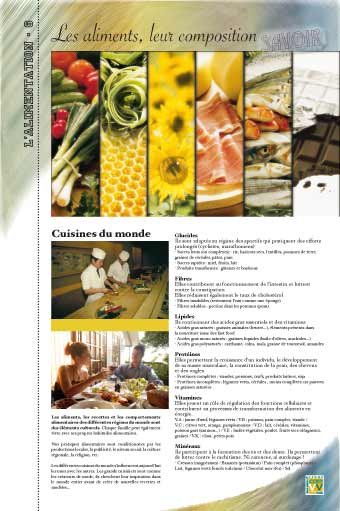 Panneau de l'exposition L'alimentation