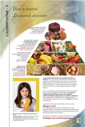 Panneau de l'exposition L'alimentation