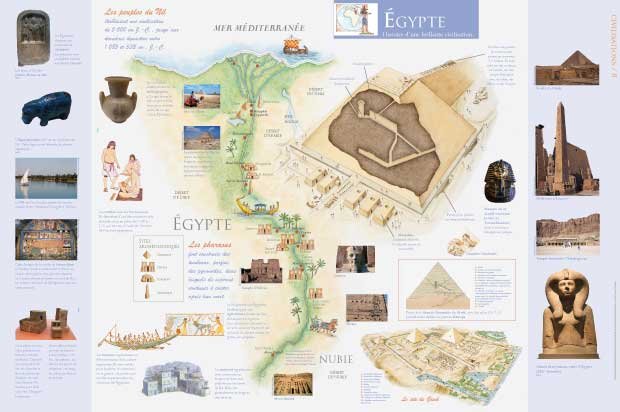 Panneau de l'exposition Civilisations