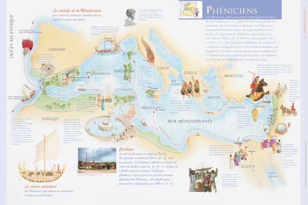 Panneau de l'exposition Civilisations