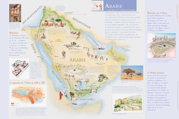 Panneau de l'exposition Civilisations