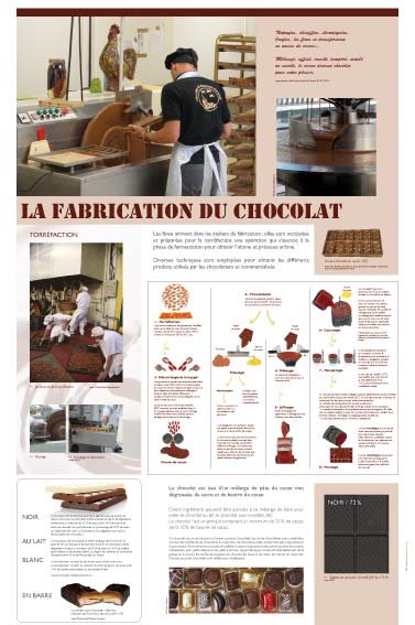 Panneau de l'exposition Chocolat