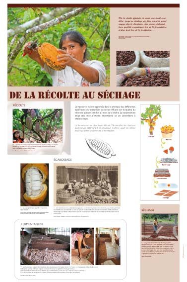 Panneau de l'exposition Chocolat