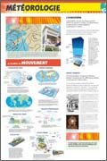 Panneau de l'exposition Climat et meteo