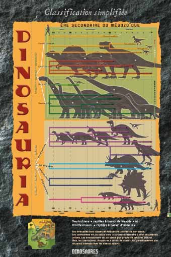 Panneau de l'exposition Dinosaures