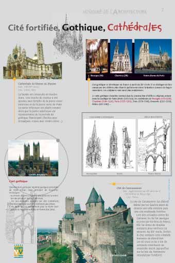 Panneau de l'exposition Histoire de l'architecture