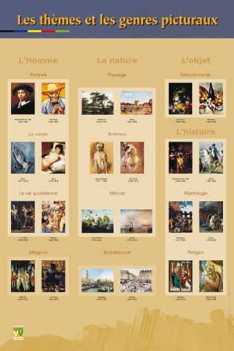 Panneau de l'exposition La peinture et les grands maitres